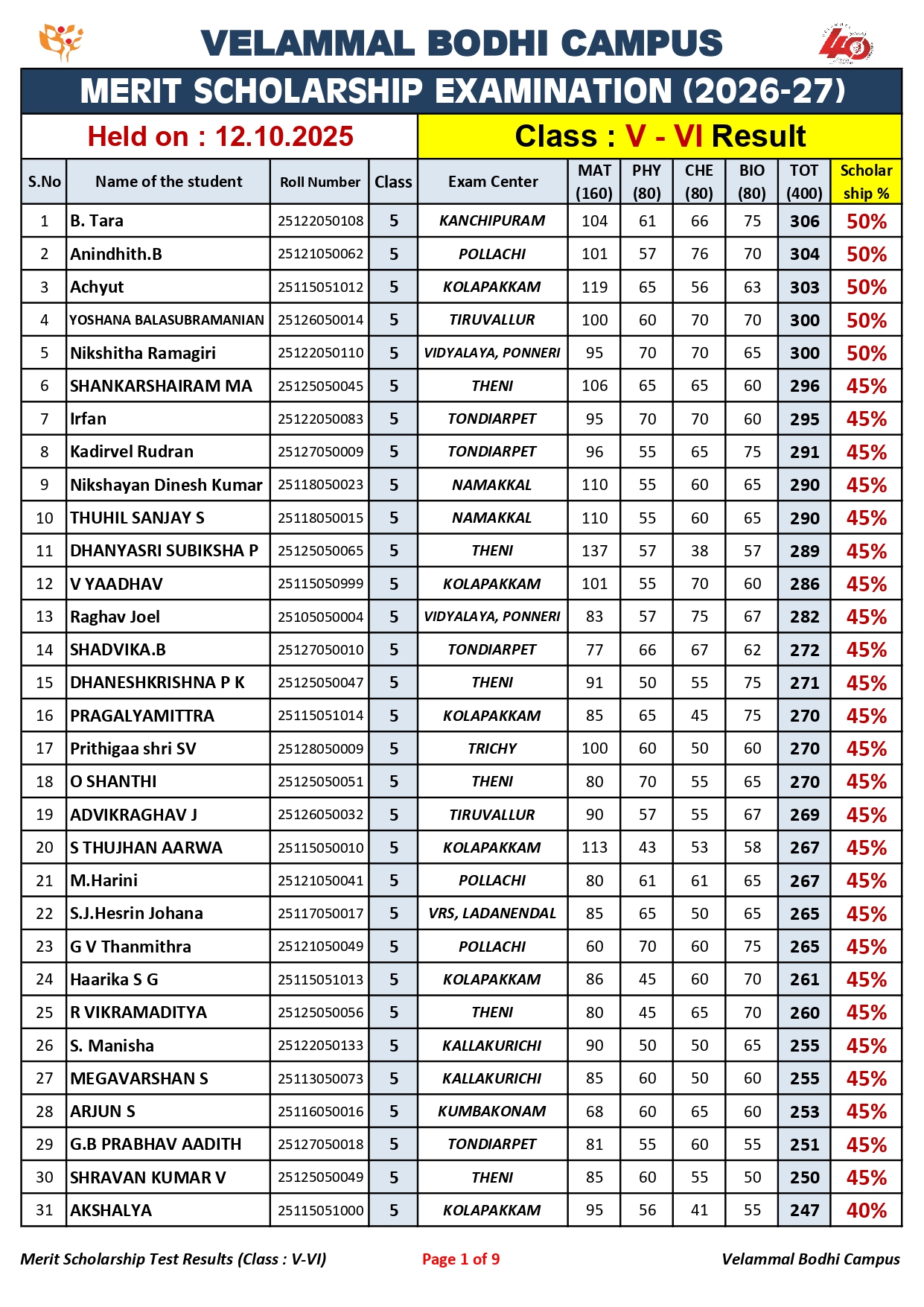 1. Class-V-VI_Merit Scholarship_Result_12.10.2025_page-0001