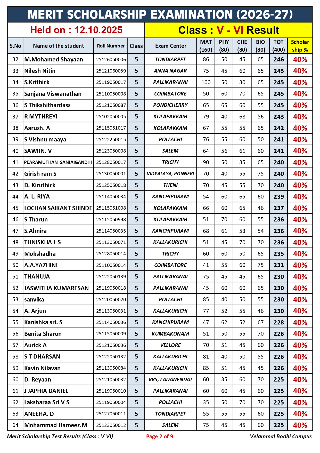 1. Class-V-VI_Merit Scholarship_Result_12.10.2025_page-0002