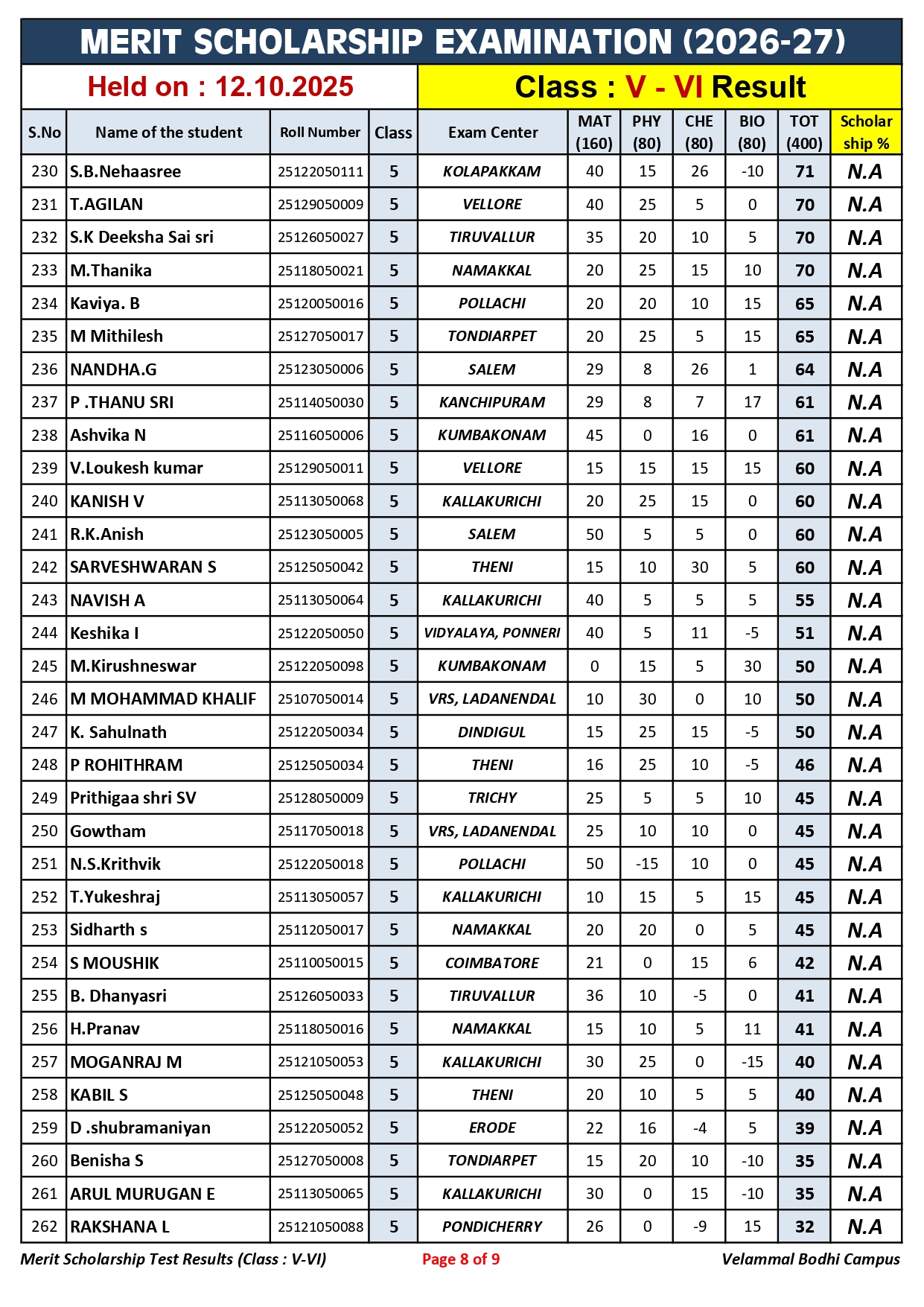 1. Class-V-VI_Merit Scholarship_Result_12.10.2025_page-0008