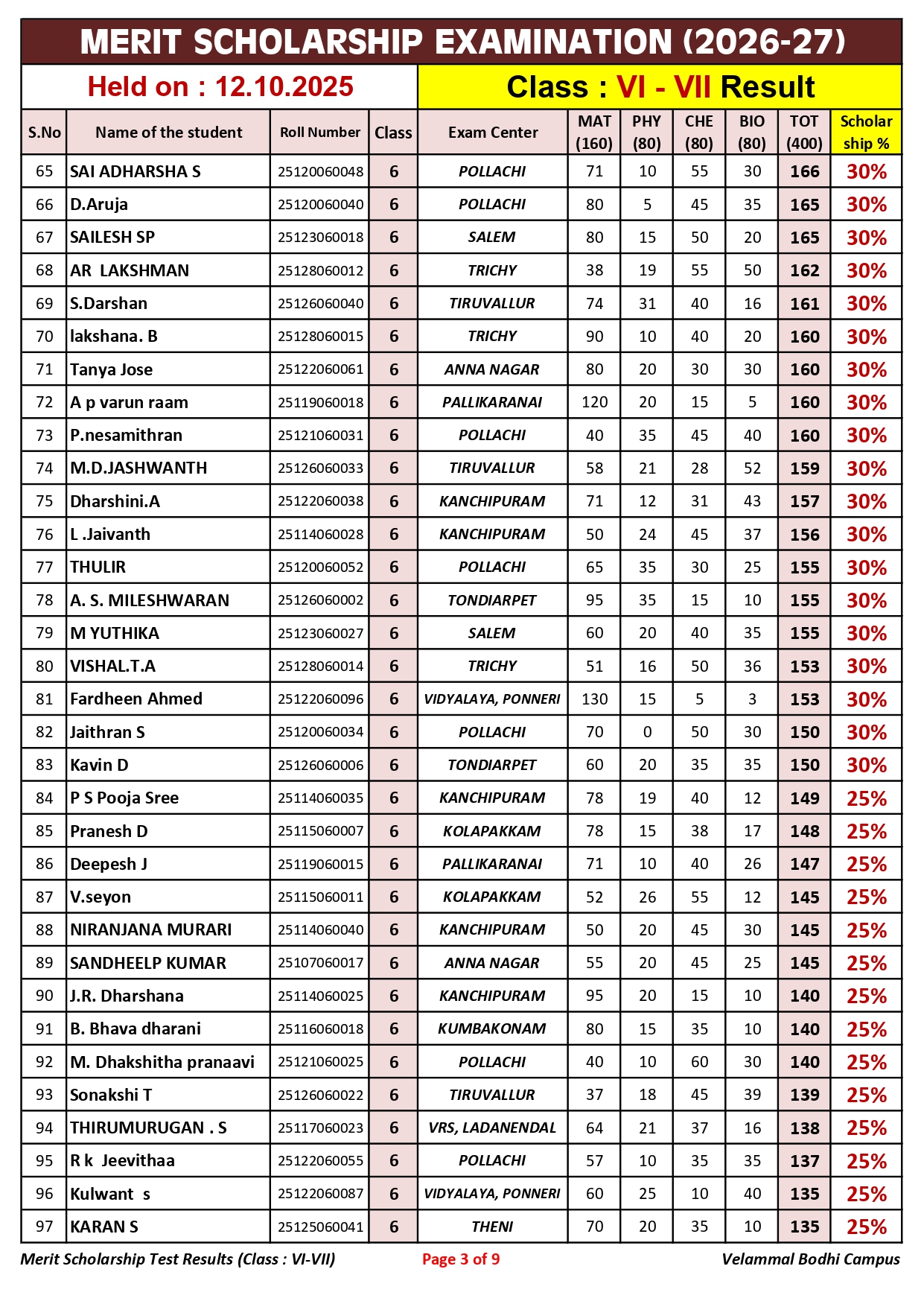 2. Class-VI-VII_Merit Scholarship_Result_12.10.2025_page-0003