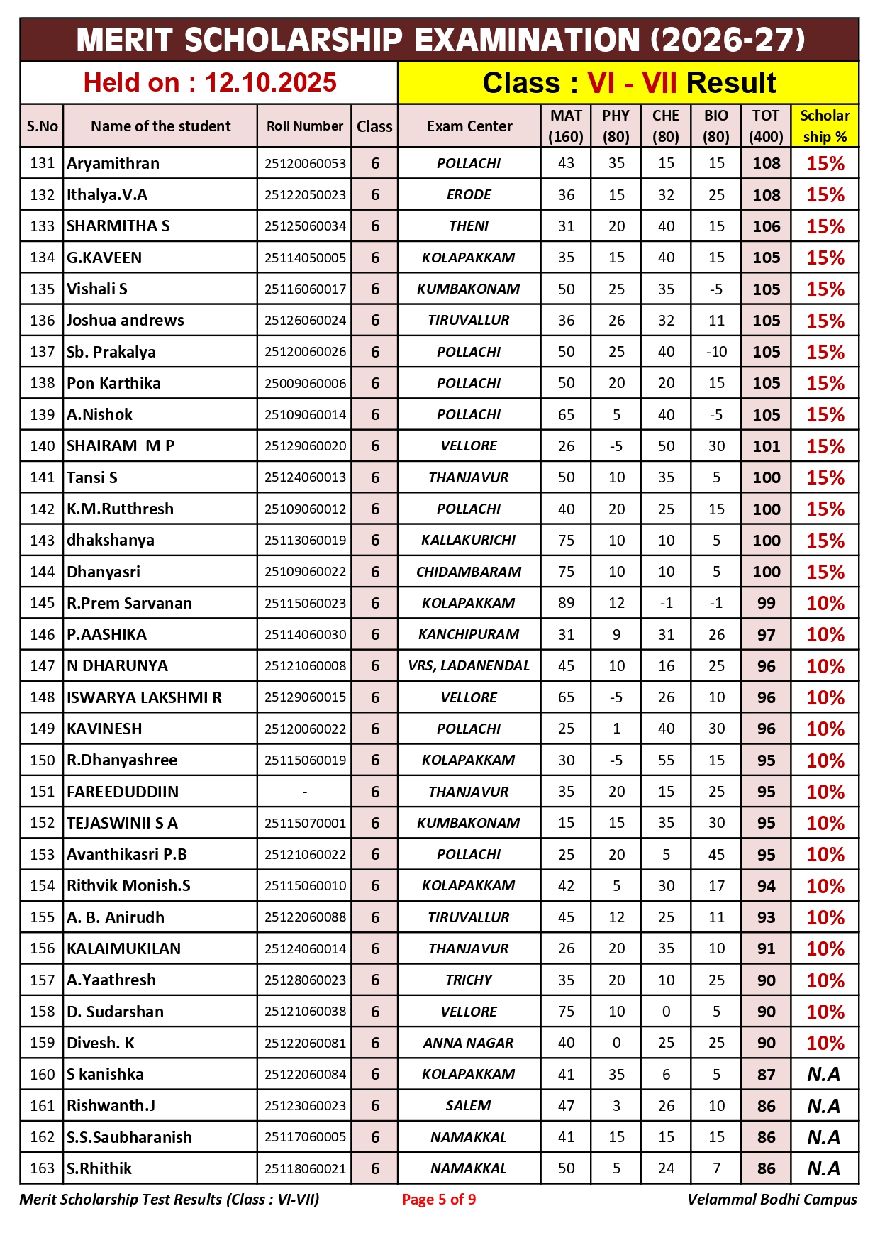 2. Class-VI-VII_Merit Scholarship_Result_12.10.2025_page-0005