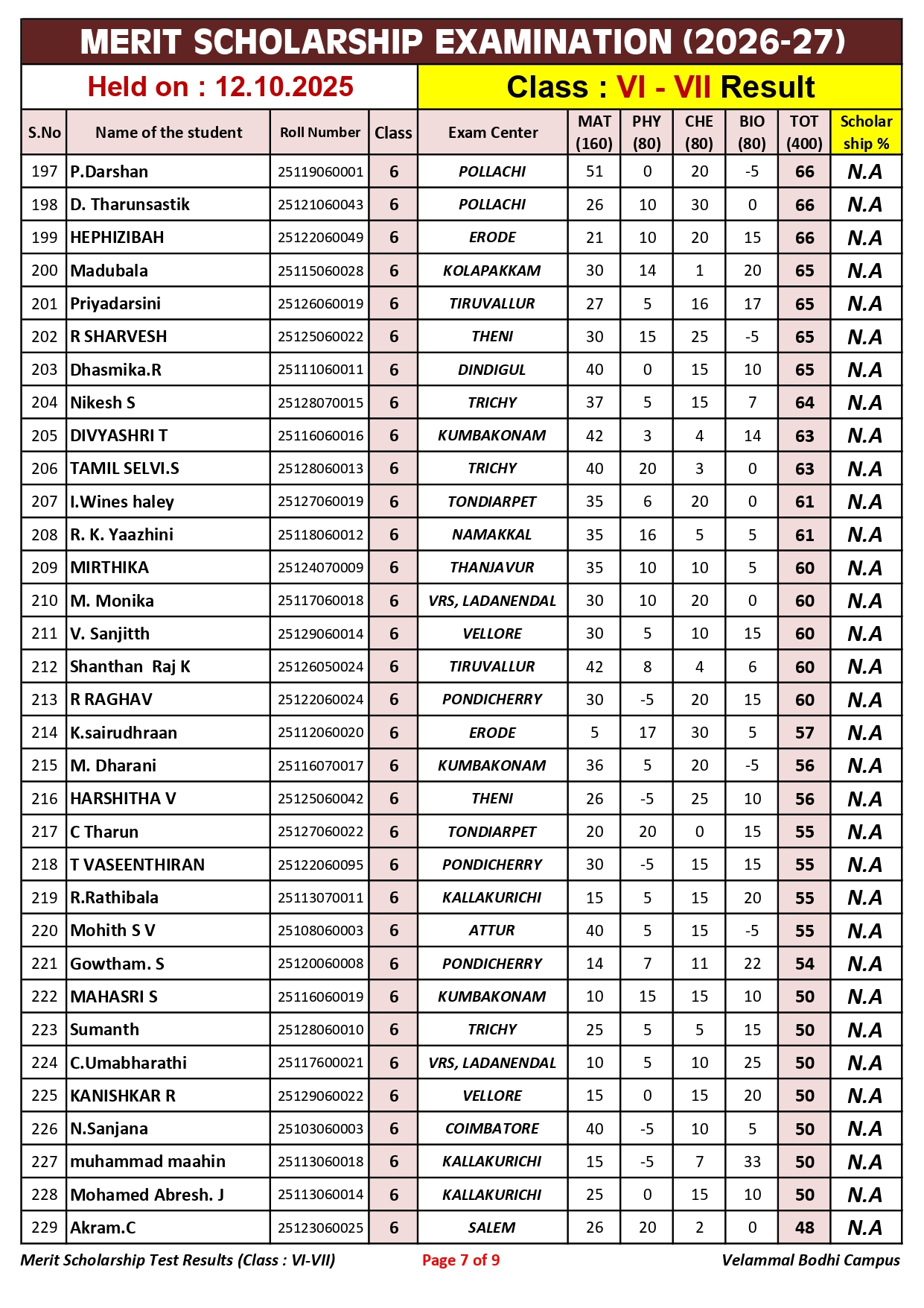 2. Class-VI-VII_Merit Scholarship_Result_12.10.2025_page-0007