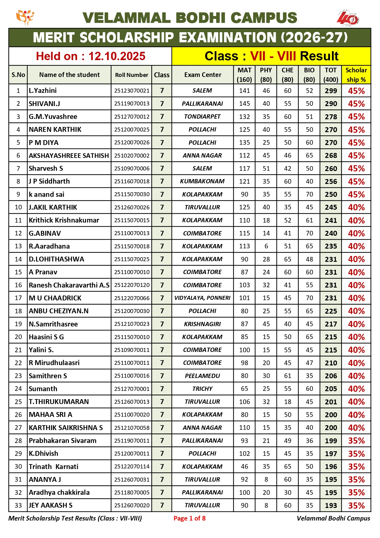 3. Class-VII-VIII_Merit Scholarship_Result_12.10.2025_page-0001