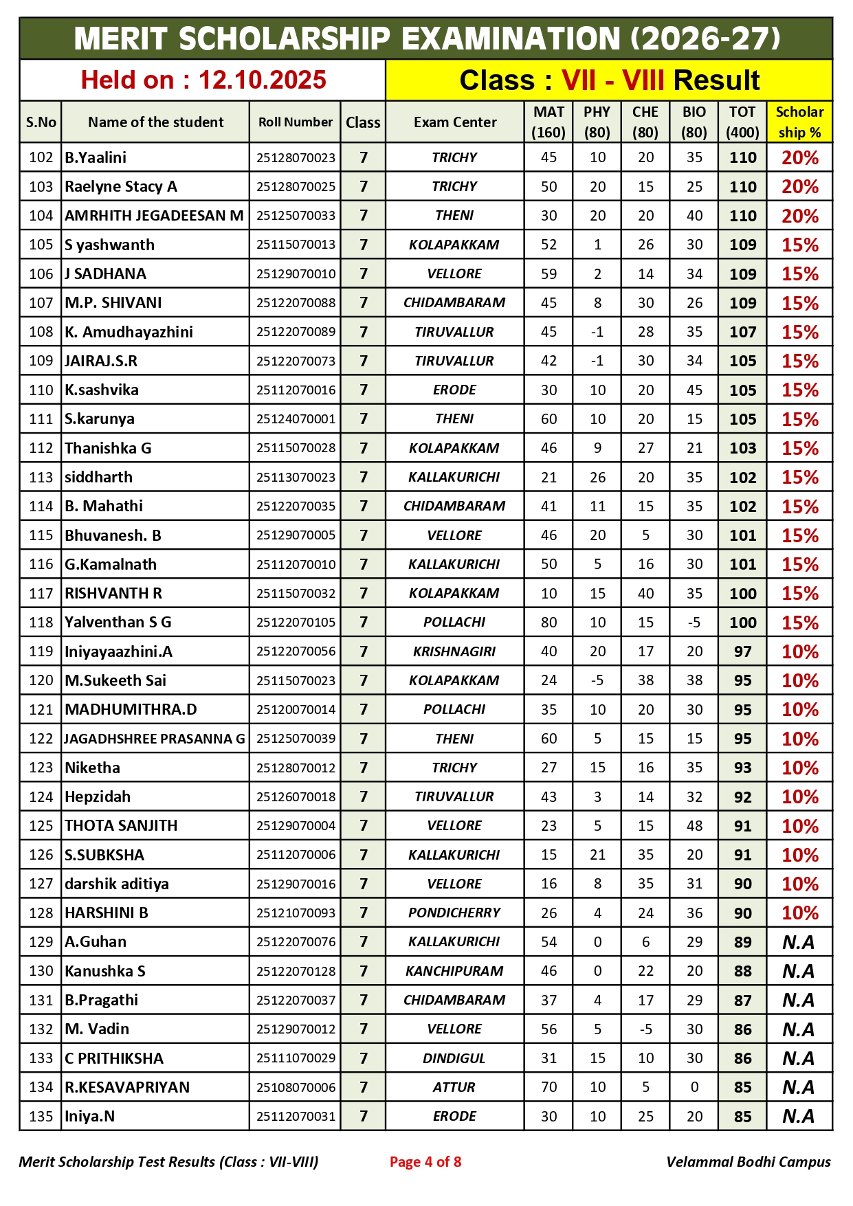 3. Class-VII-VIII_Merit Scholarship_Result_12.10.2025_page-0004