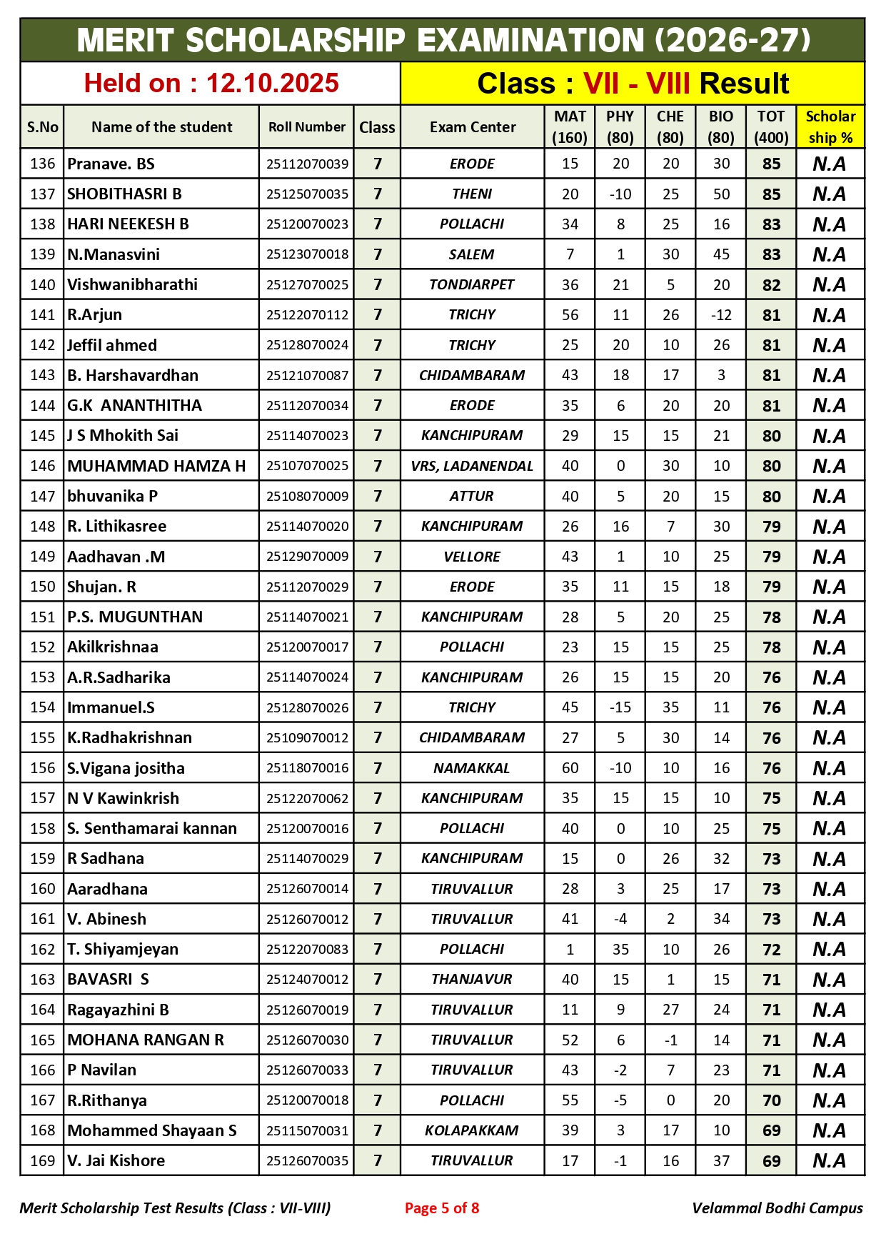 3. Class-VII-VIII_Merit Scholarship_Result_12.10.2025_page-0005