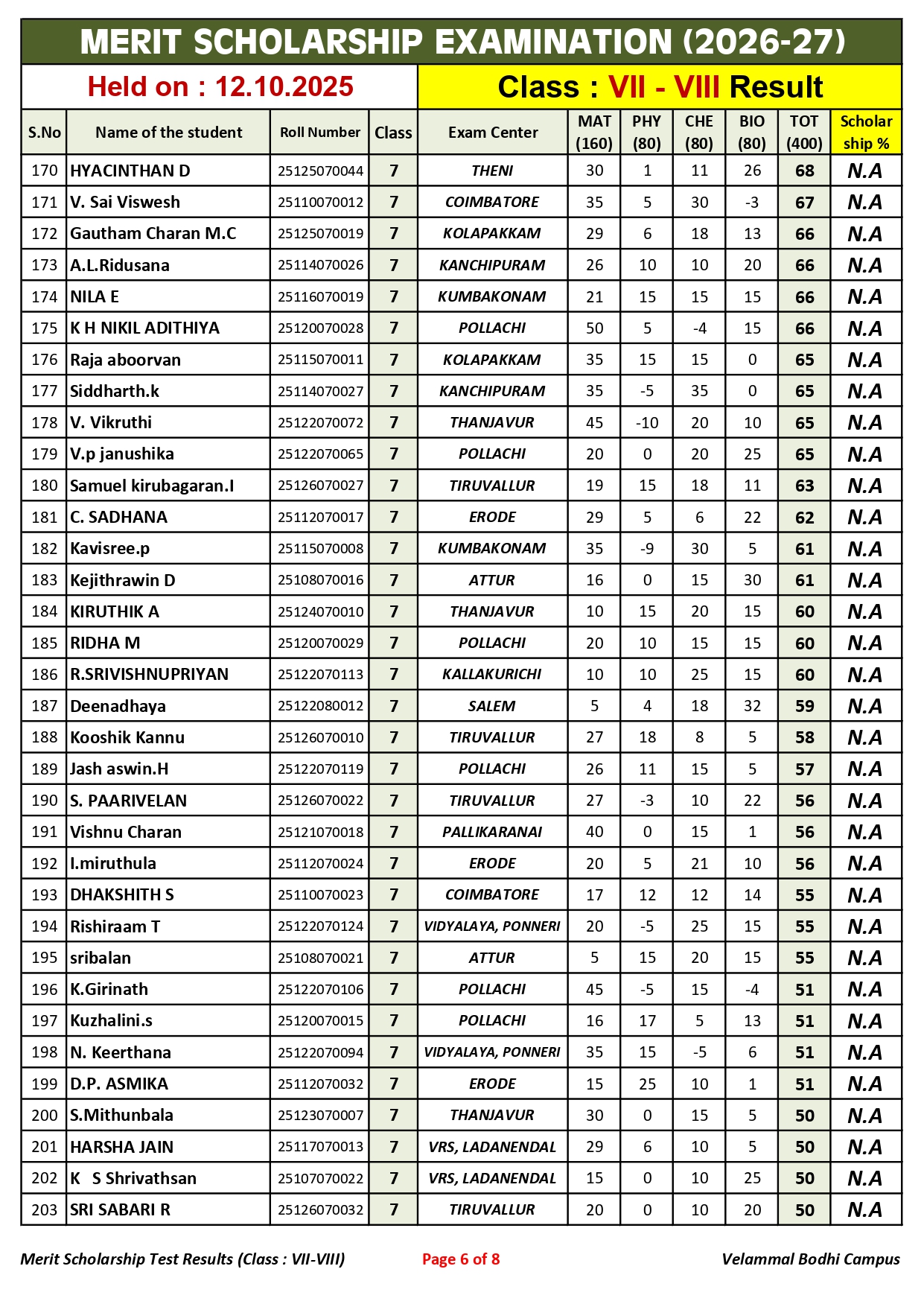3. Class-VII-VIII_Merit Scholarship_Result_12.10.2025_page-0006