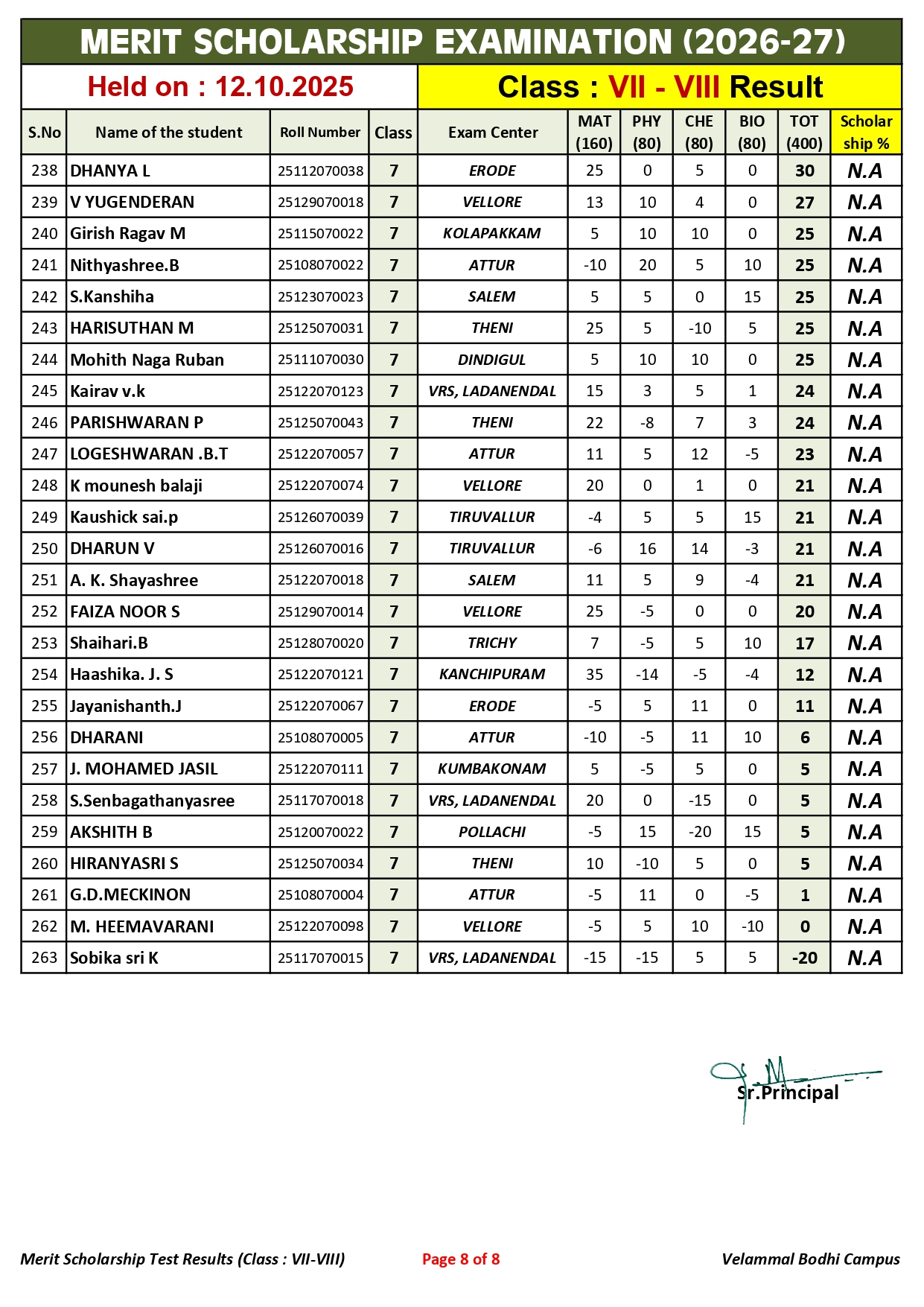 3. Class-VII-VIII_Merit Scholarship_Result_12.10.2025_page-0008