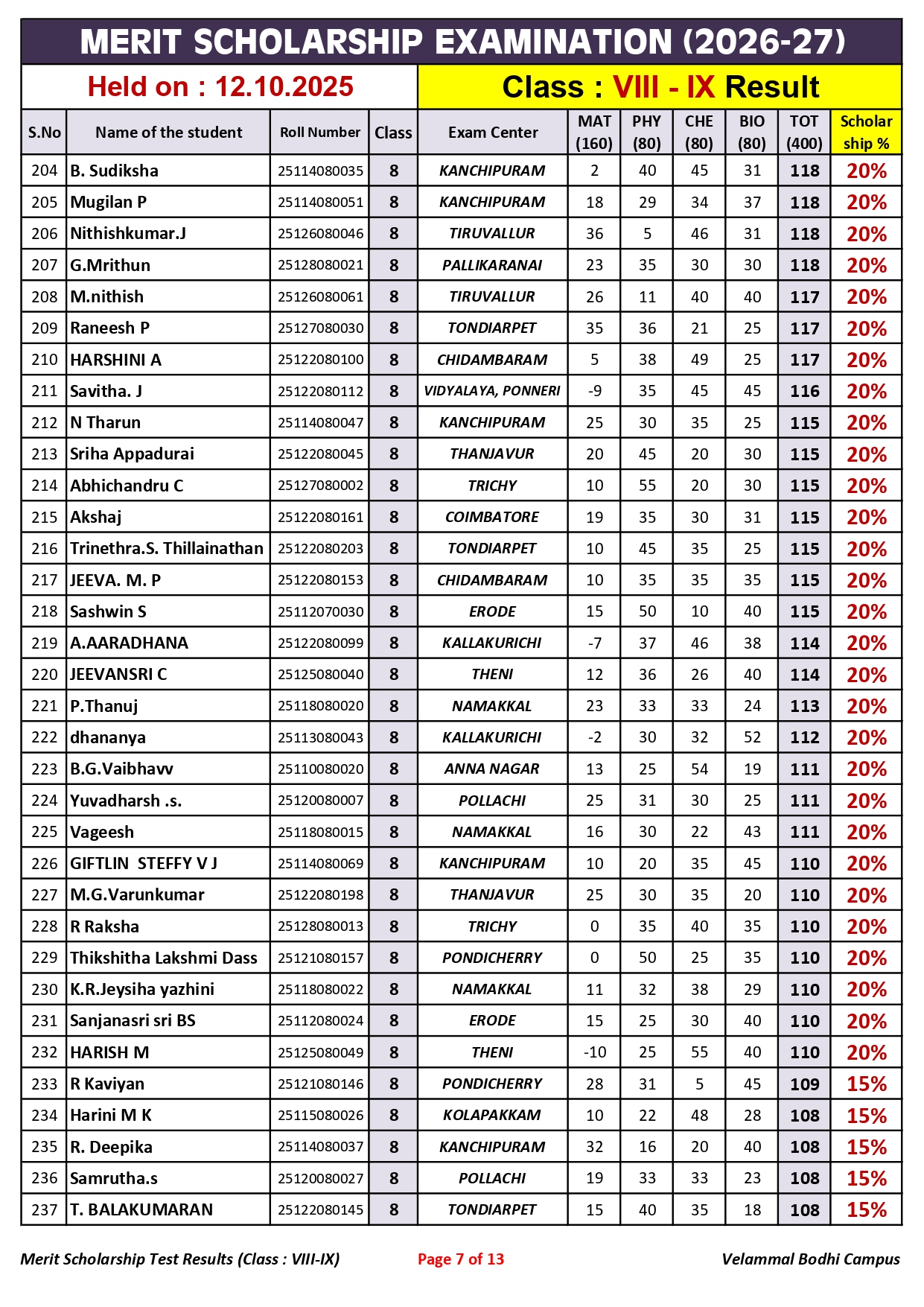 4. Class-VIII-IX_Merit Scholarship_Result_12.10.2025_page-0007