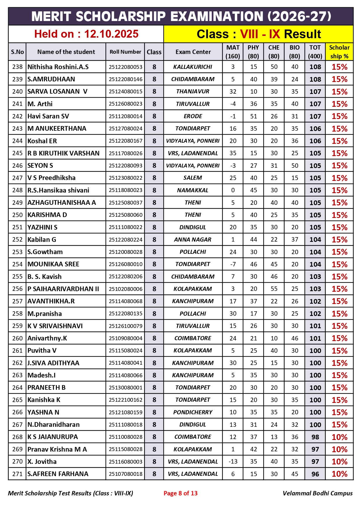 4. Class-VIII-IX_Merit Scholarship_Result_12.10.2025_page-0008