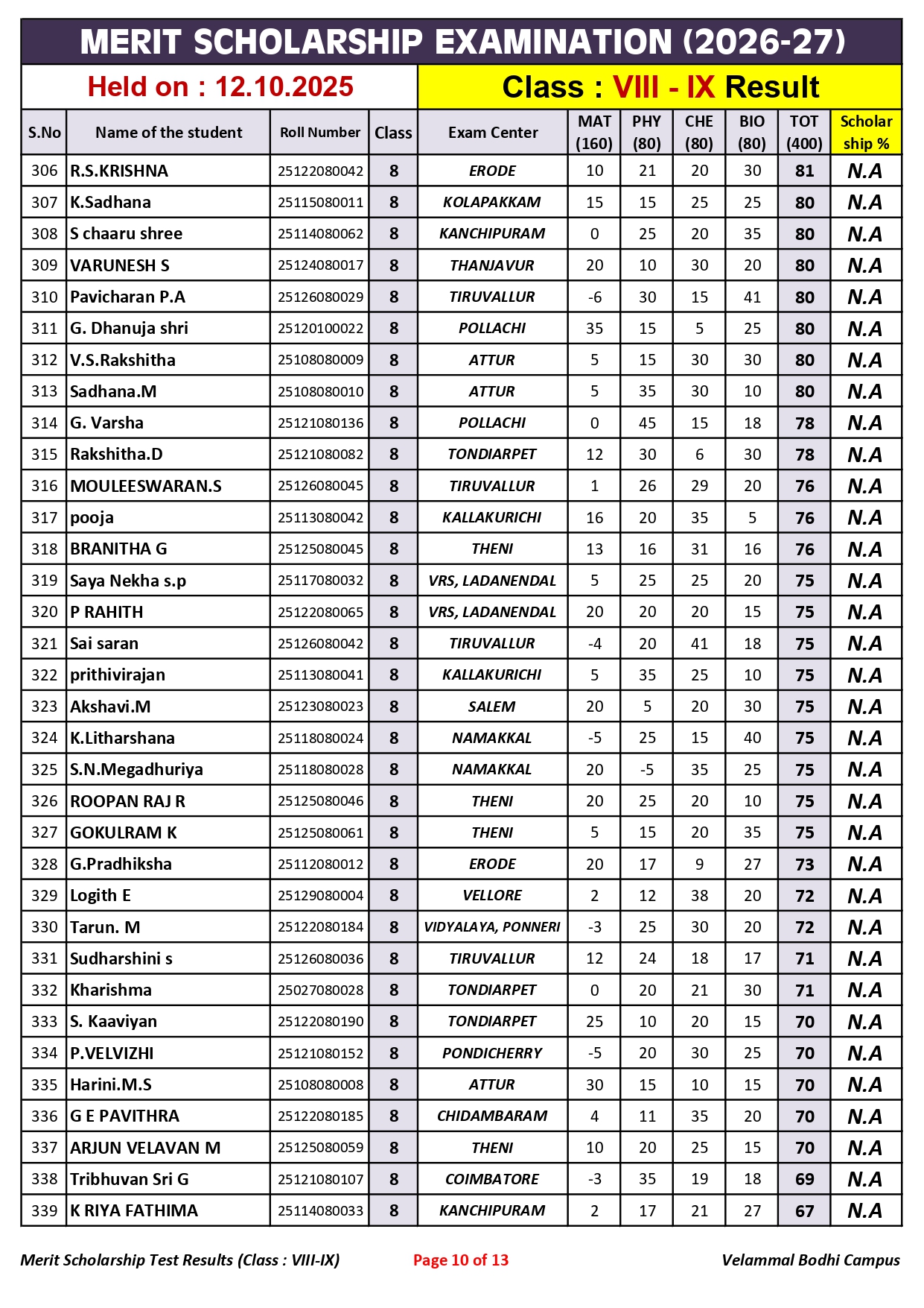 4. Class-VIII-IX_Merit Scholarship_Result_12.10.2025_page-0010