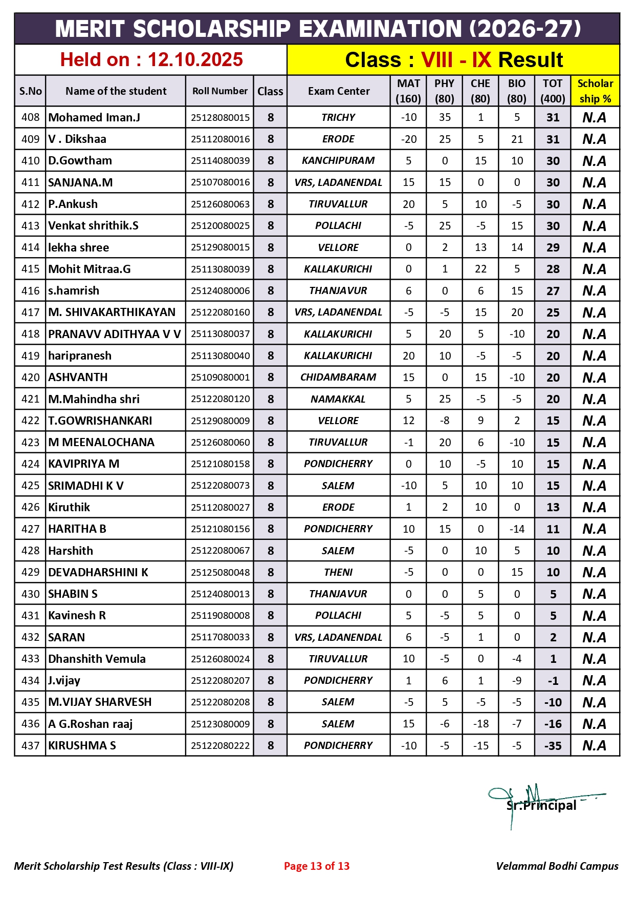 4. Class-VIII-IX_Merit Scholarship_Result_12.10.2025_page-0013
