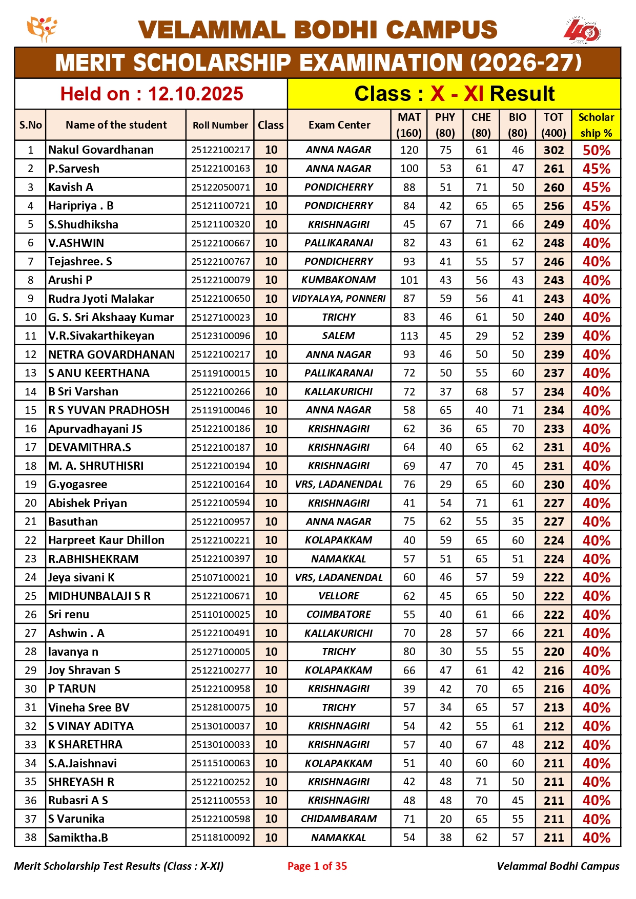 5. Class-X-XI_Merit Scholarship_Result_12.10.2025_page-0001