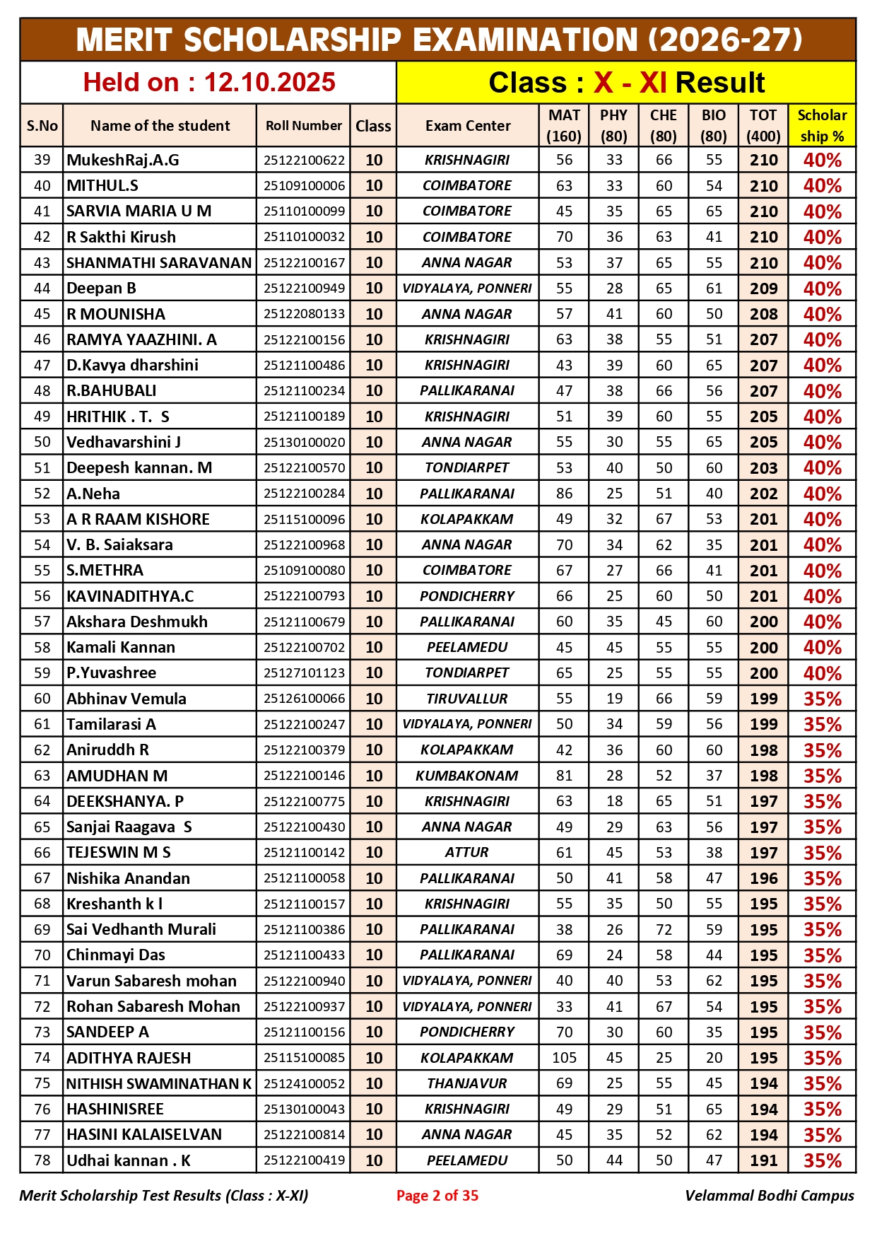 5. Class-X-XI_Merit Scholarship_Result_12.10.2025_page-0002