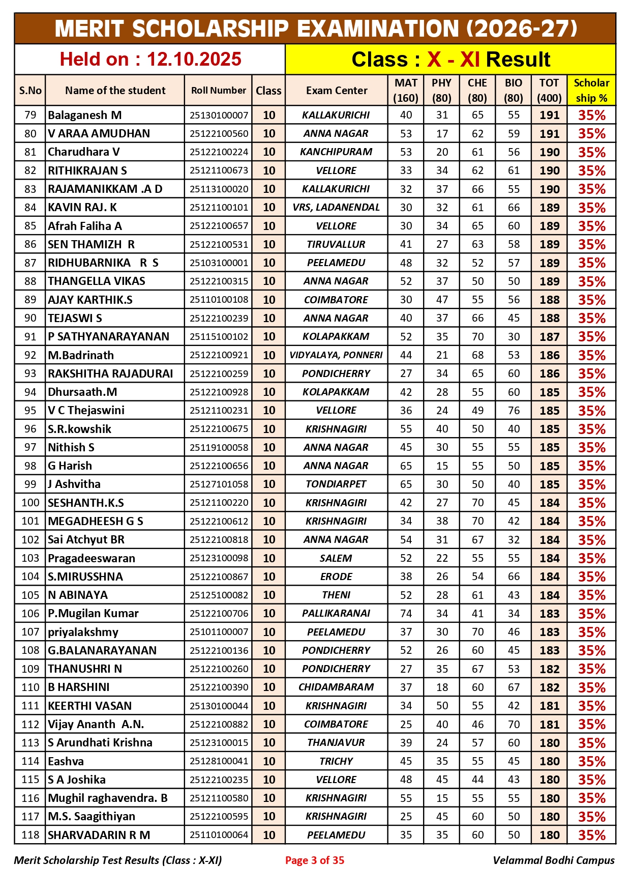 5. Class-X-XI_Merit Scholarship_Result_12.10.2025_page-0003