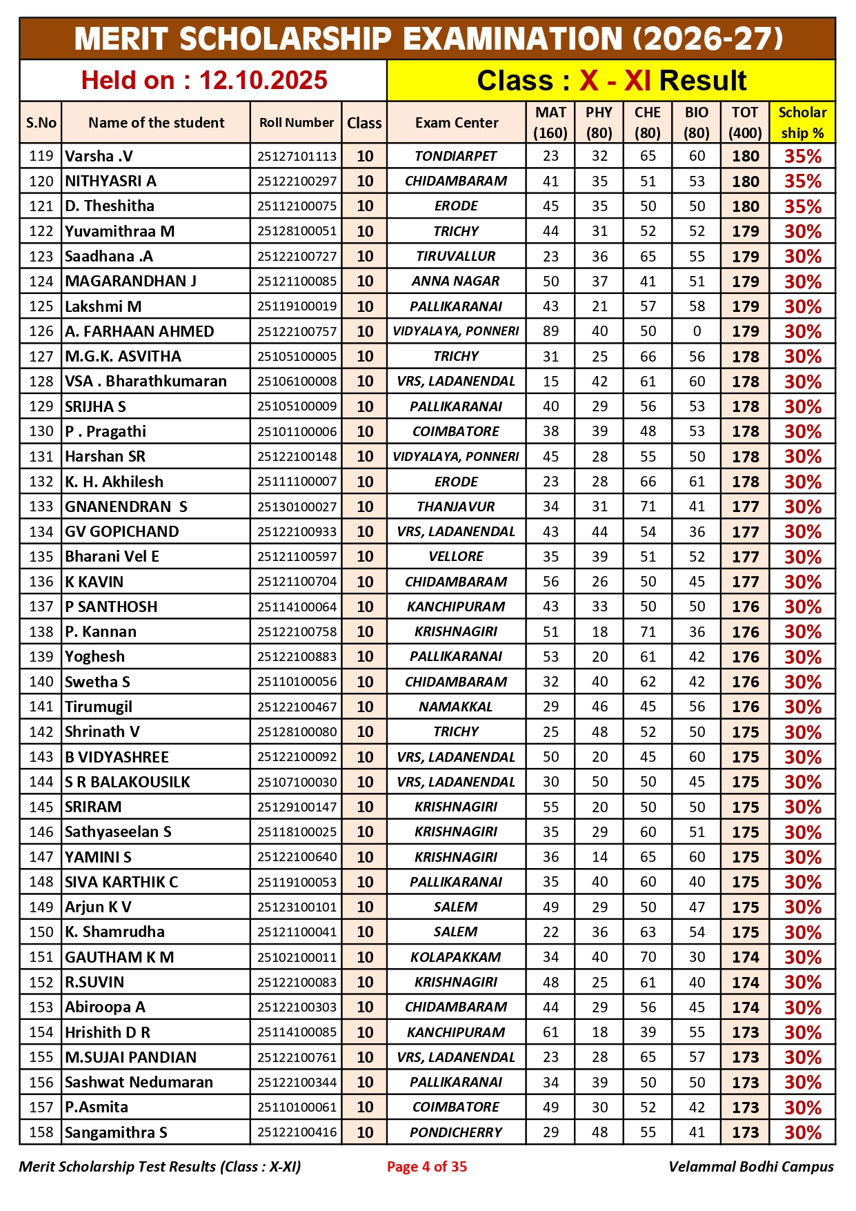 5. Class-X-XI_Merit Scholarship_Result_12.10.2025_page-0004