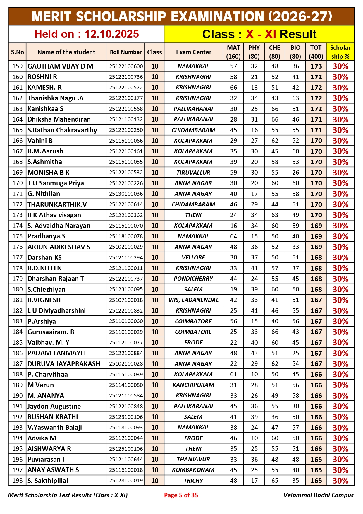 5. Class-X-XI_Merit Scholarship_Result_12.10.2025_page-0005