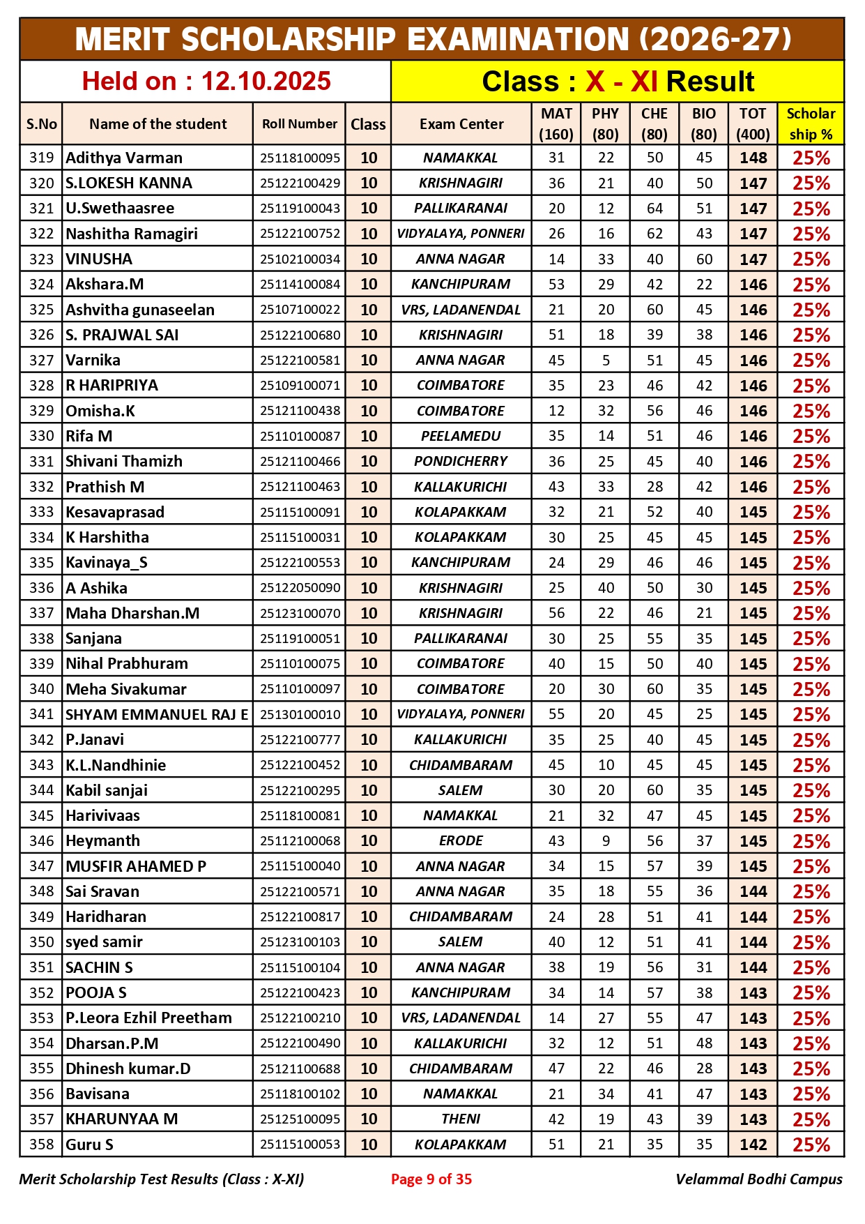 5. Class-X-XI_Merit Scholarship_Result_12.10.2025_page-0009