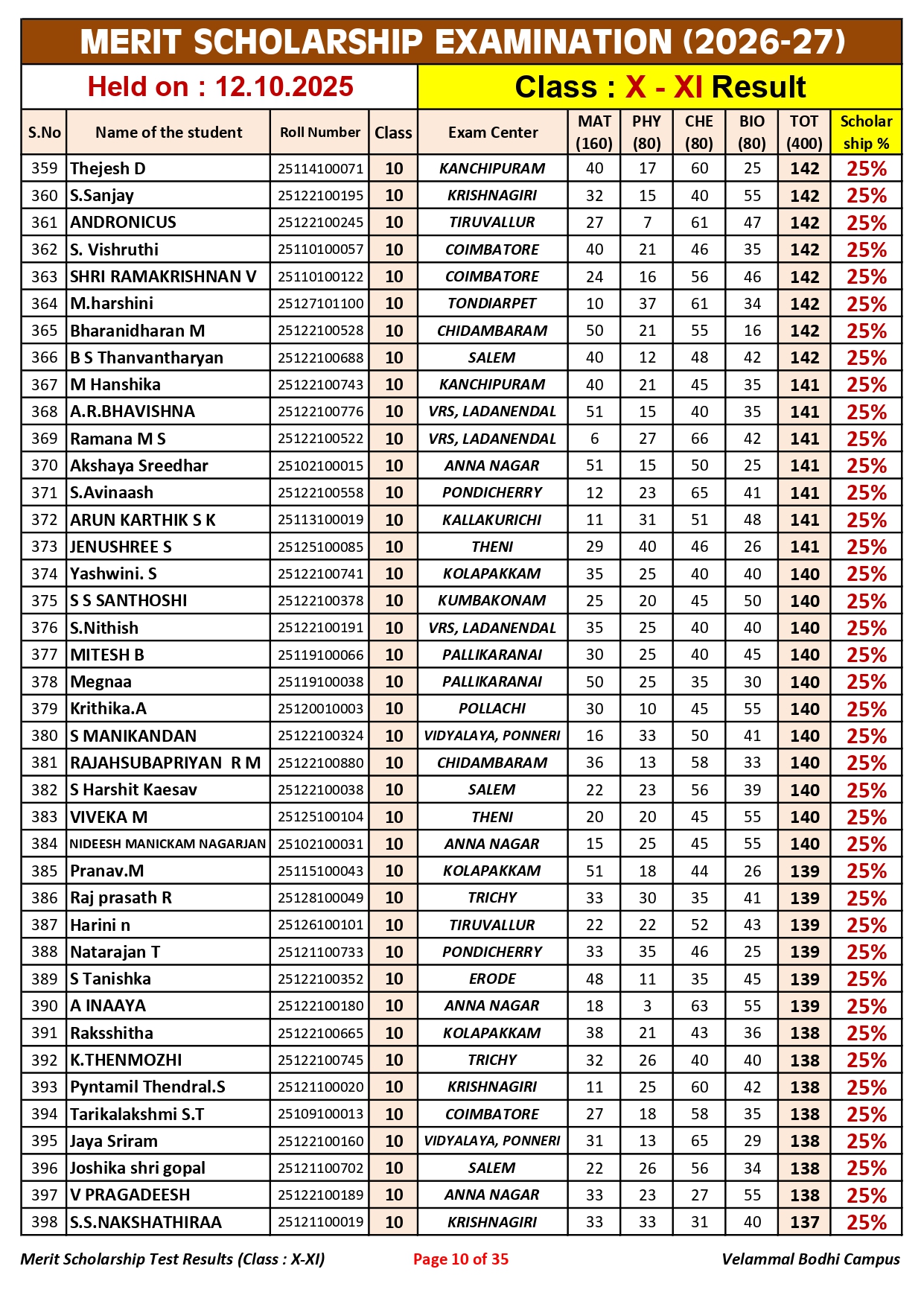 5. Class-X-XI_Merit Scholarship_Result_12.10.2025_page-0010