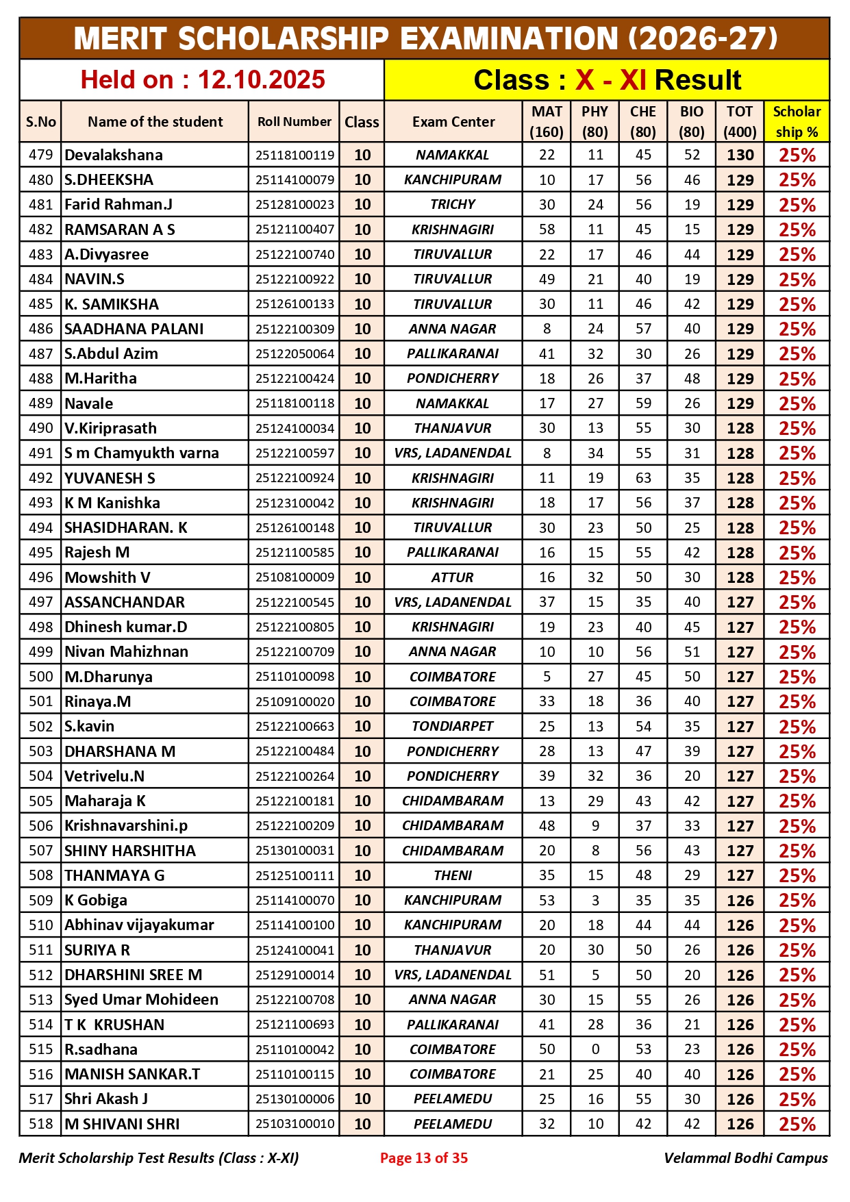 5. Class-X-XI_Merit Scholarship_Result_12.10.2025_page-0013