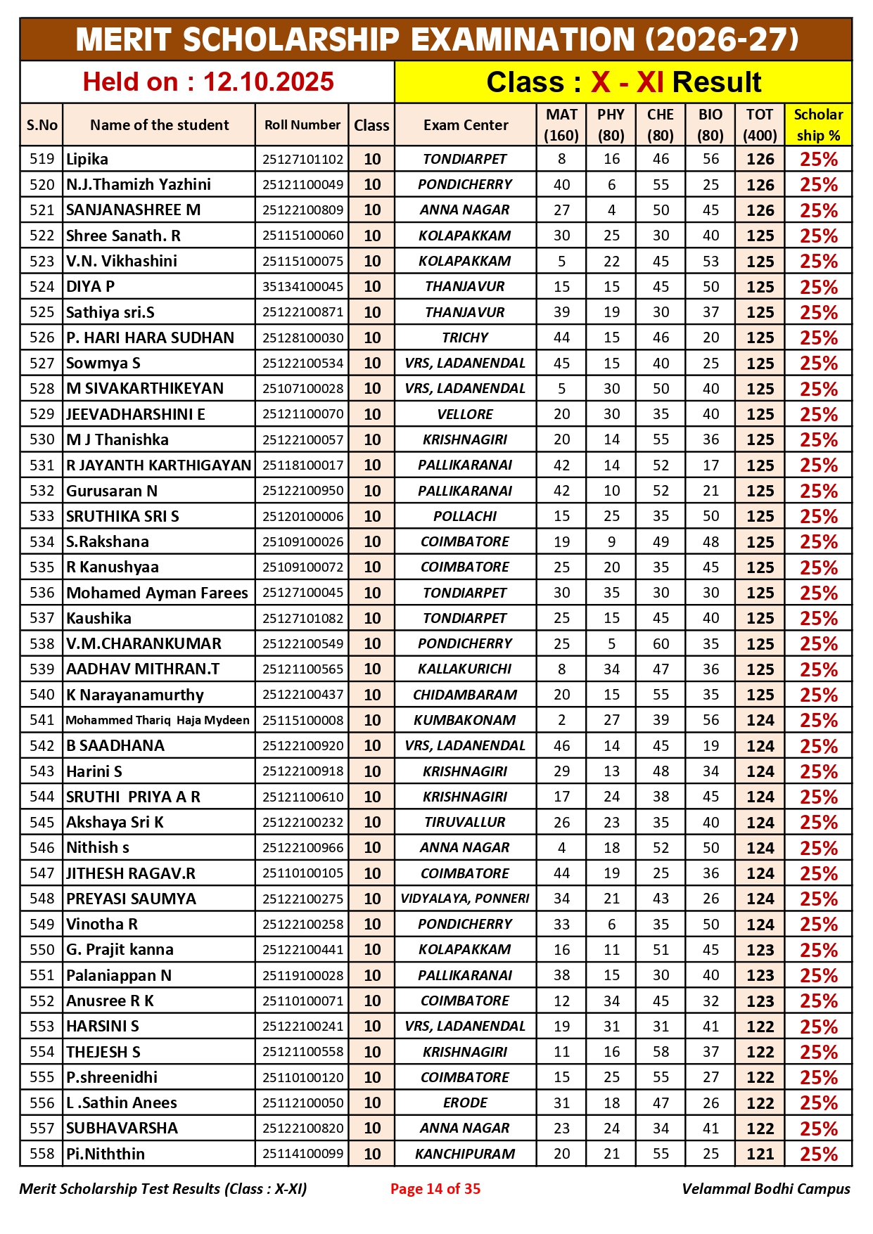 5. Class-X-XI_Merit Scholarship_Result_12.10.2025_page-0014