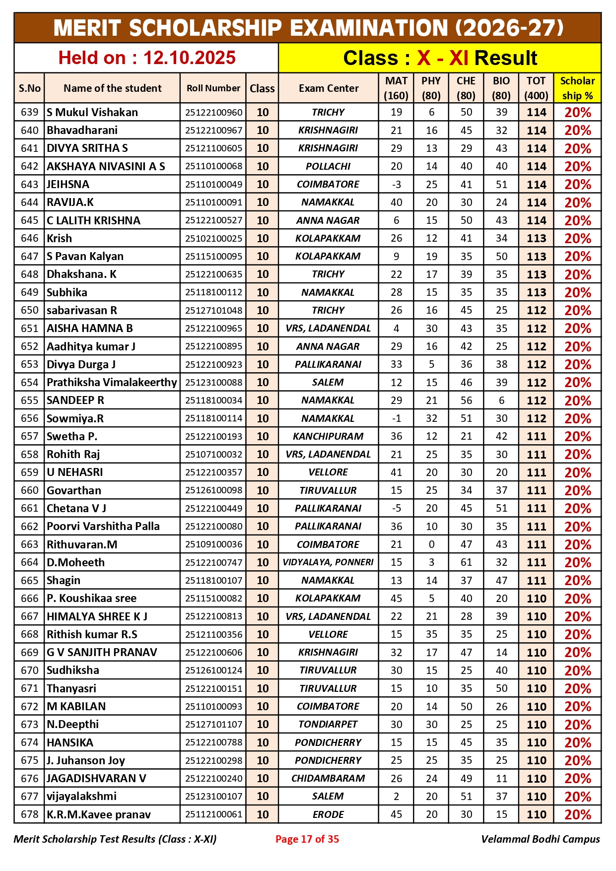 5. Class-X-XI_Merit Scholarship_Result_12.10.2025_page-0017