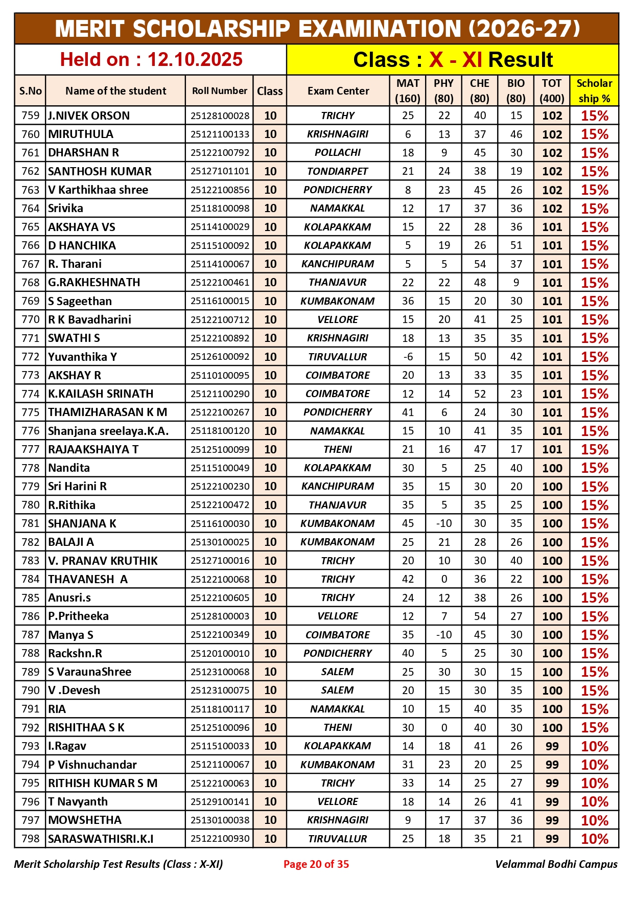 5. Class-X-XI_Merit Scholarship_Result_12.10.2025_page-0020