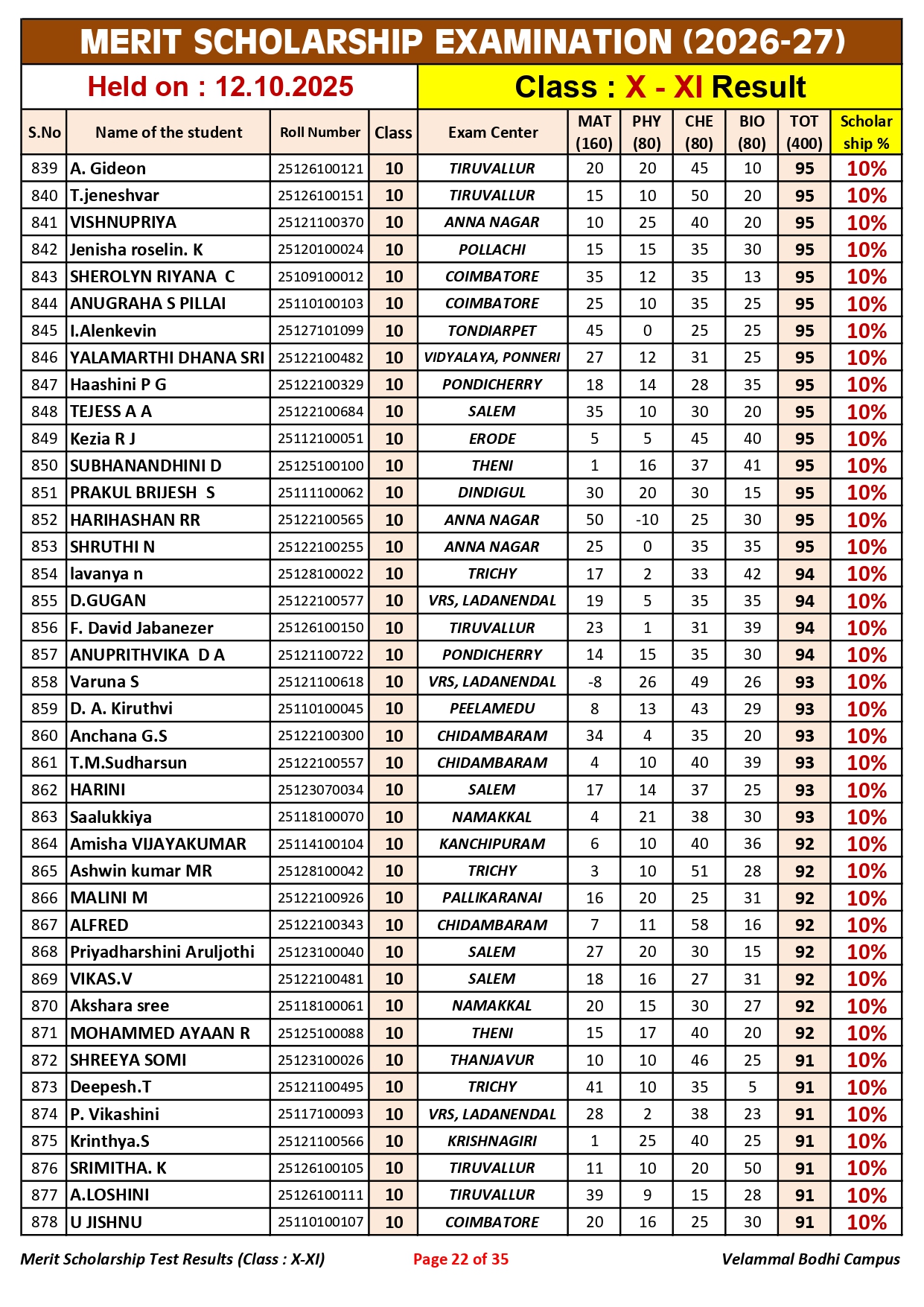 5. Class-X-XI_Merit Scholarship_Result_12.10.2025_page-0022