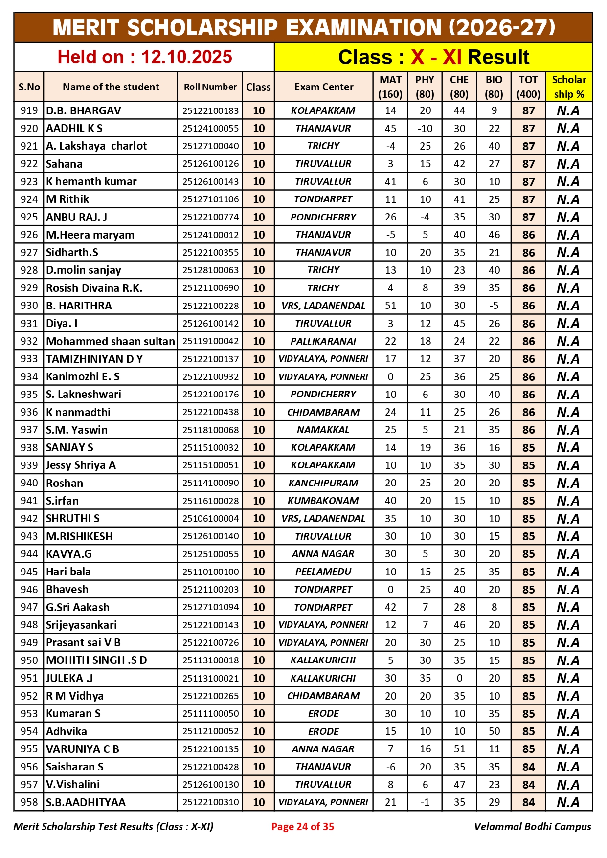 5. Class-X-XI_Merit Scholarship_Result_12.10.2025_page-0024