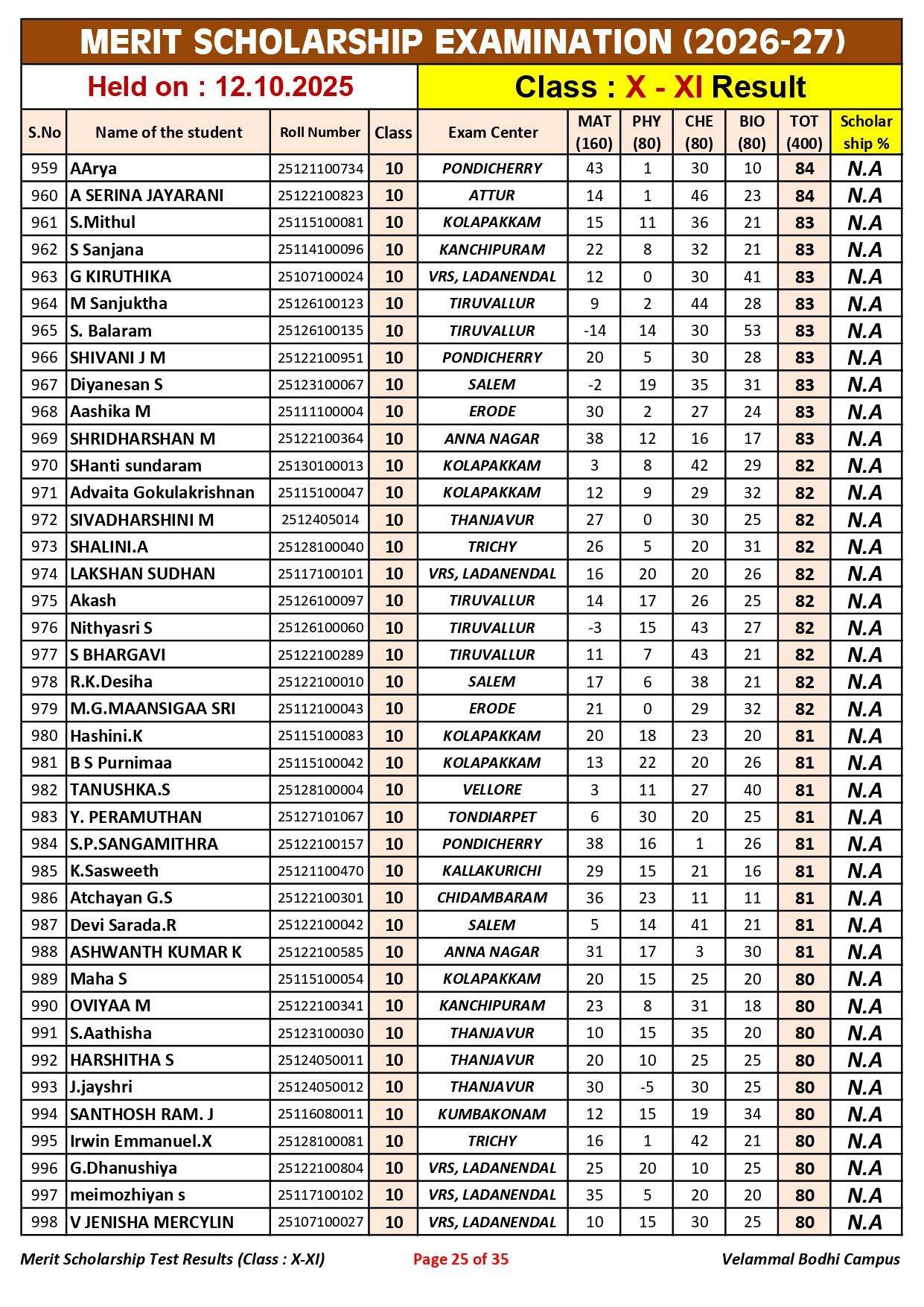 5. Class-X-XI_Merit Scholarship_Result_12.10.2025_page-0025