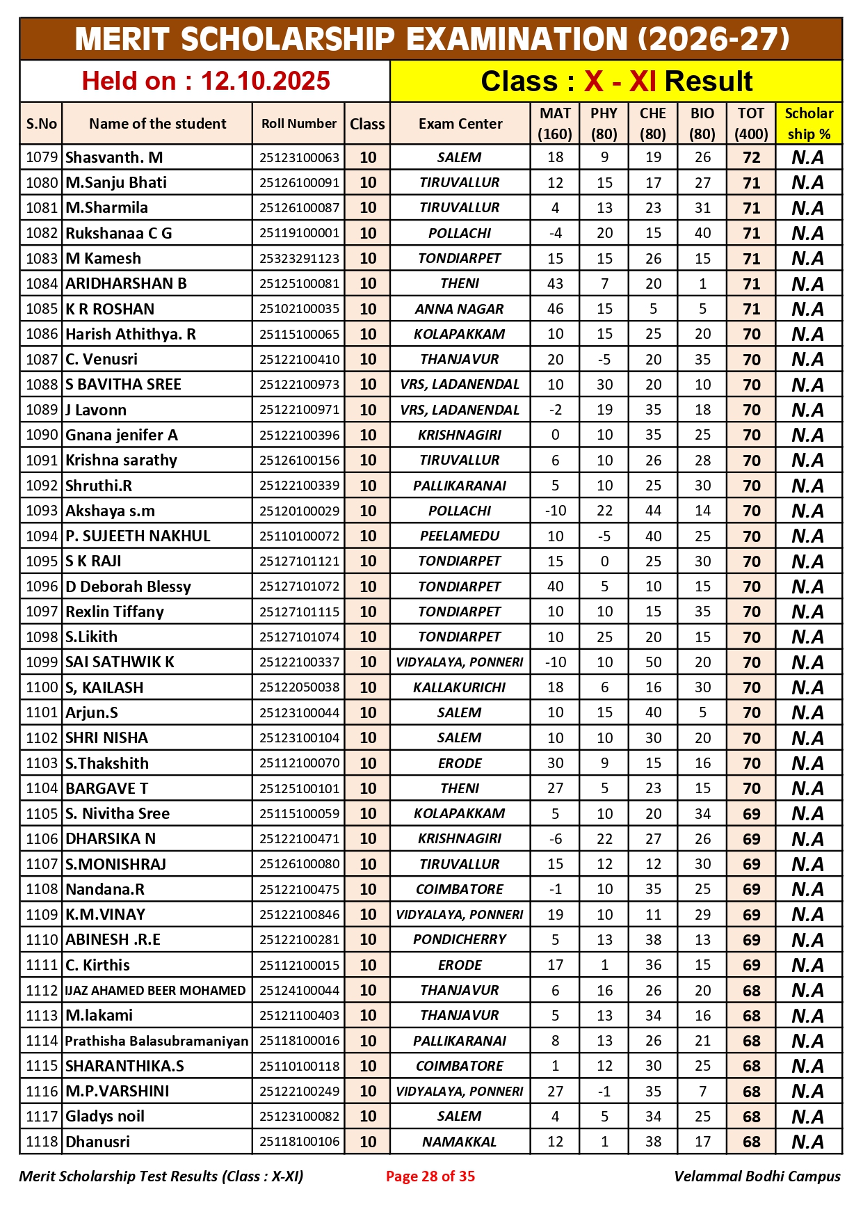 5. Class-X-XI_Merit Scholarship_Result_12.10.2025_page-0028