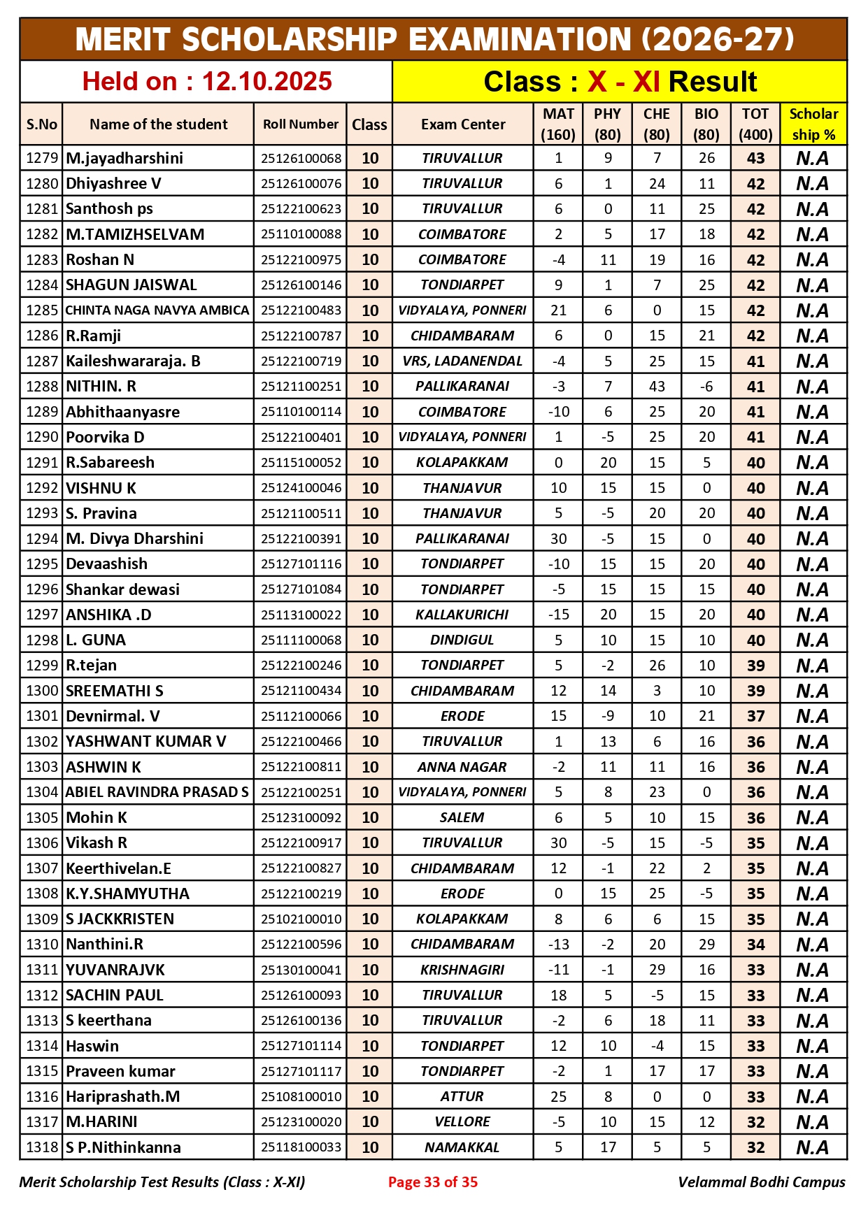 5. Class-X-XI_Merit Scholarship_Result_12.10.2025_page-0033