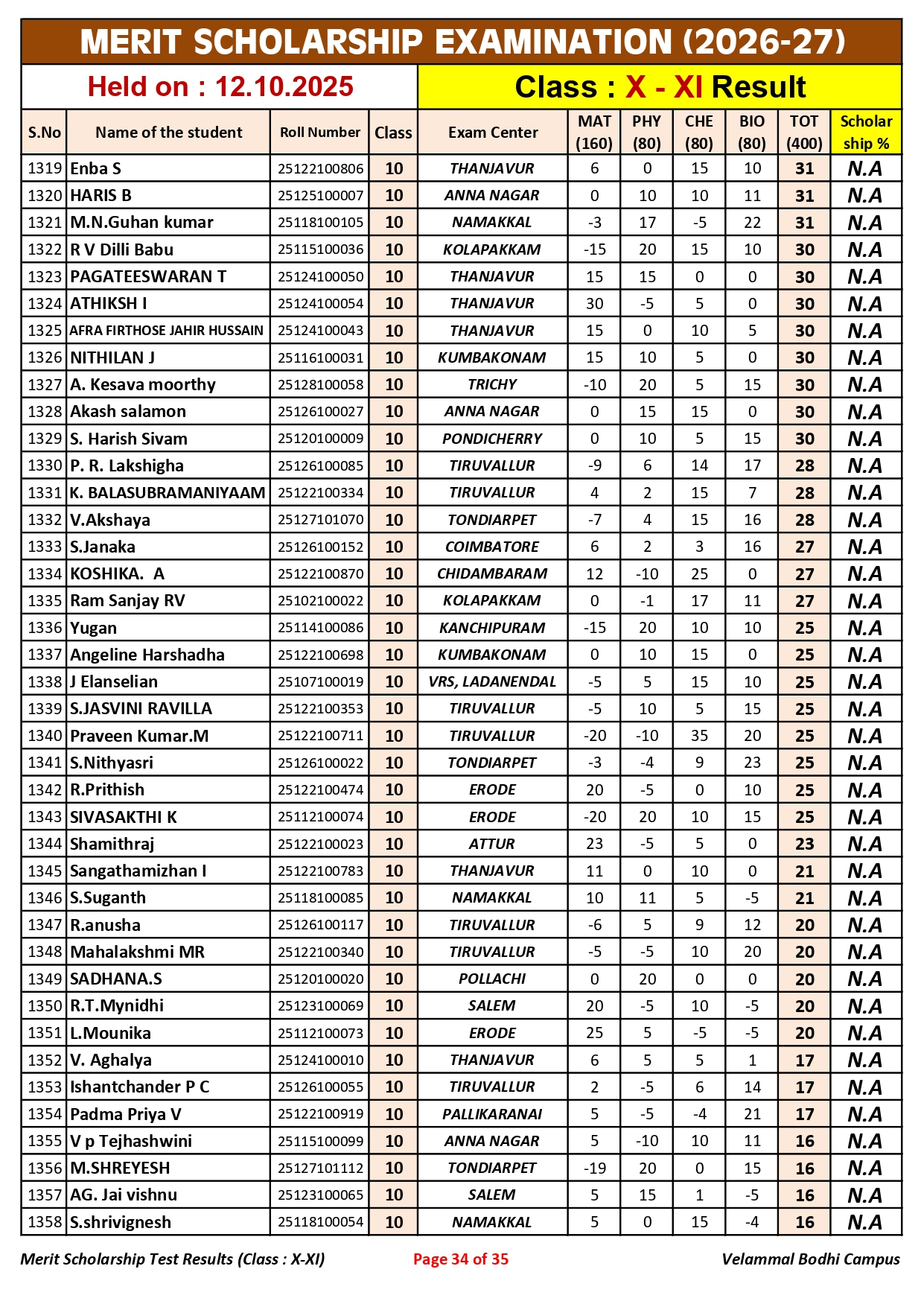 5. Class-X-XI_Merit Scholarship_Result_12.10.2025_page-0034