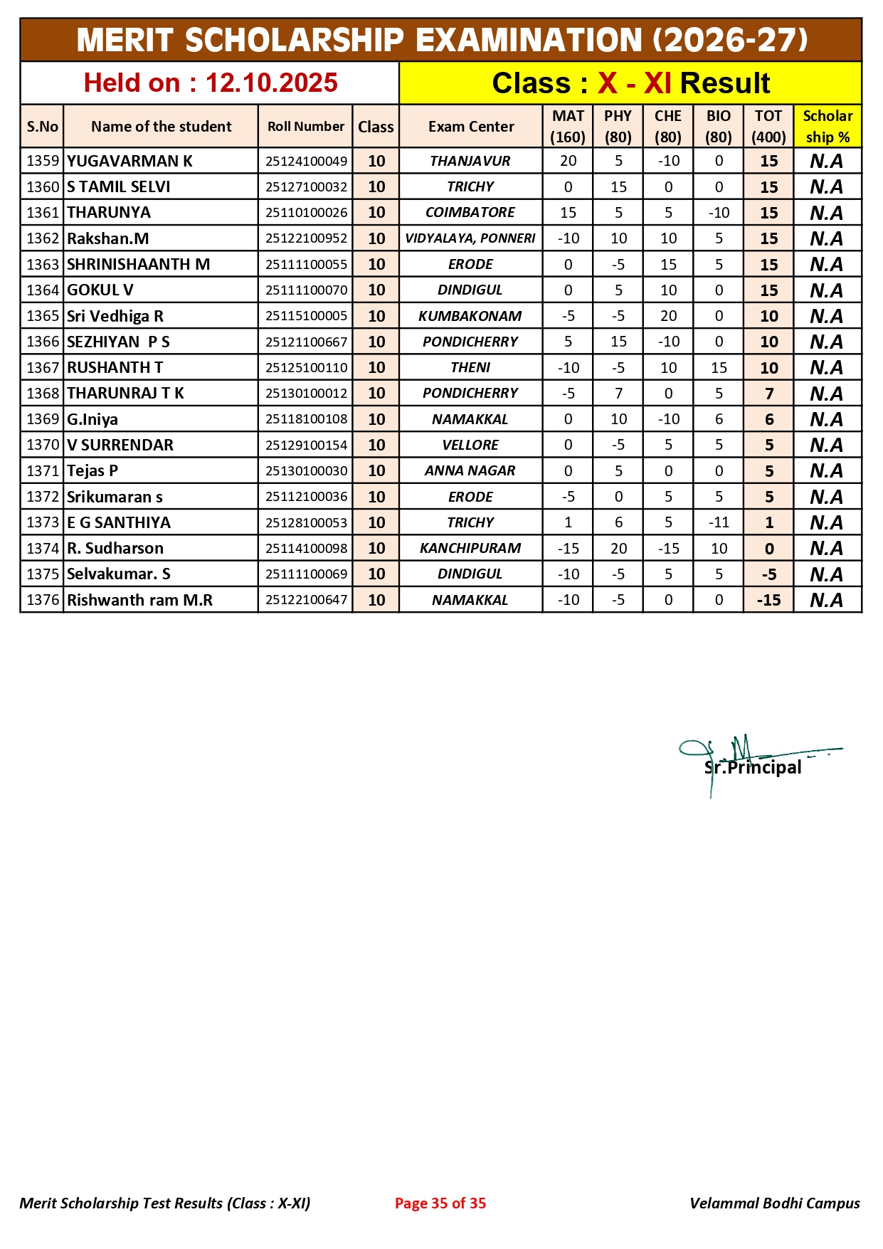 5. Class-X-XI_Merit Scholarship_Result_12.10.2025_page-0035